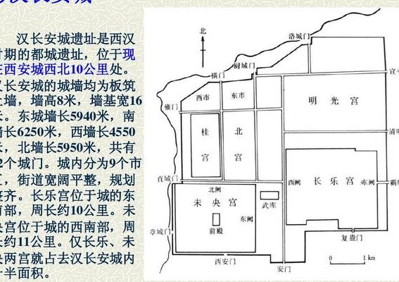 汉朝首都(汉朝都城：历史上的长安)