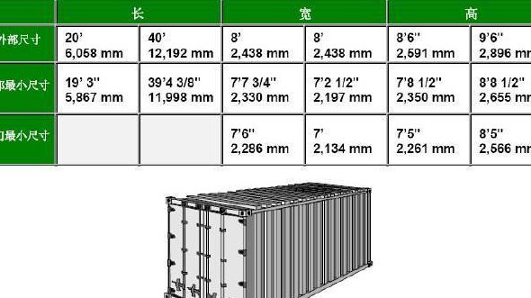国际标准集装箱尺寸(国际标准集装箱尺寸规格)