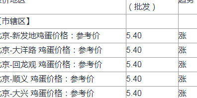 禽病网今日鸡蛋价格（禽病网今日鸡蛋价格行情）