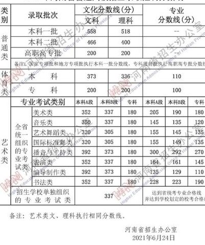 河南一本线2021(2021河南高考本科录取线正式公布)