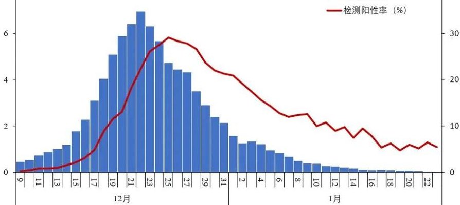 核酸检测情况(全国核酸检测情况发布：检测人数、阳性率及最新进展)