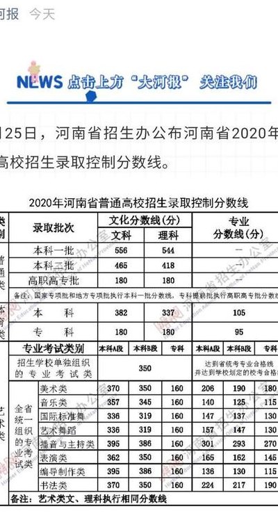 河南2020高考分数线(河南2020高考成绩公布，最低录取分数线出炉)