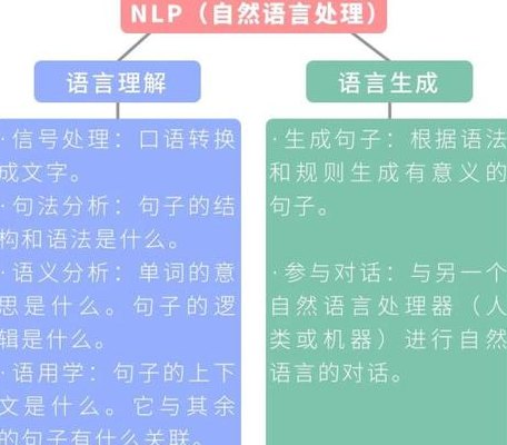 NLP(NLP解读与应用：提高语言处理技能)