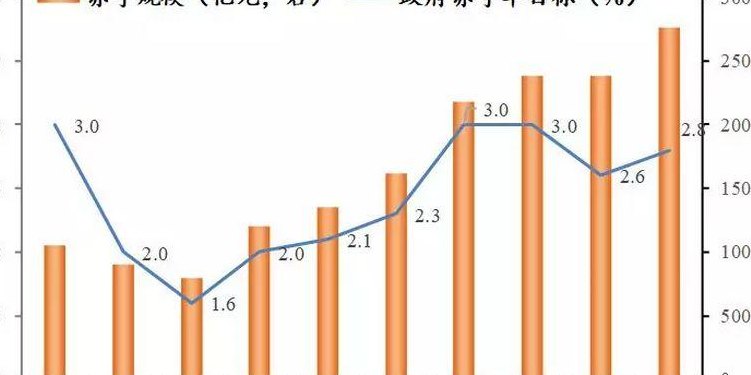 什么是财政赤字（什么是财政赤字占GDP比重）