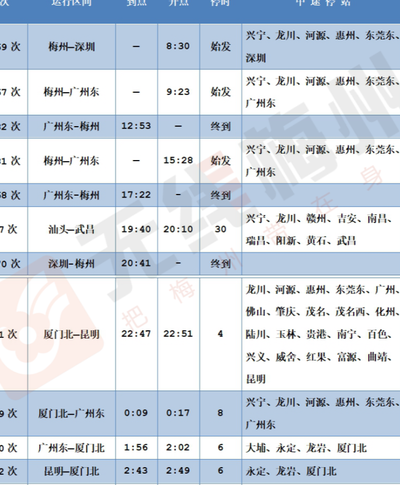 10月11日铁路调图（10月11日铁路调图以后呼和浩特铁路局k395怎么运行）