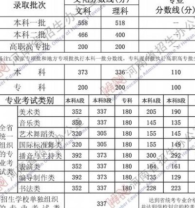 河南高考分数线2021什么时候出(2021年河南高考分数线发布时间？)