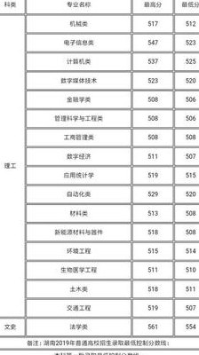 桂林电子科技大学分数线(桂林电子科技大学2021录取分数线公布)