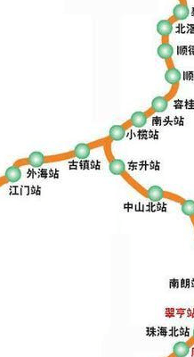 广珠城轨(广州至珠海城轨线路建设启动，预计2026年通车)