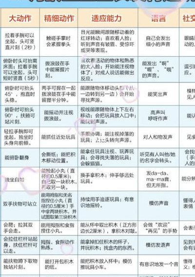 6个月的宝宝发育标准(6个月宝宝的发育情况如何？)