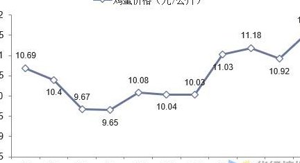 今日鸡蛋价格行情（今日鸡蛋价格行情走势图）