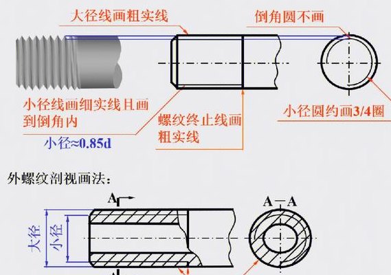 螺纹的画法(绘制螺纹的步骤及技巧，教您轻松完成)