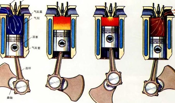 内燃机工作原理(内燃机的工作原理解析)