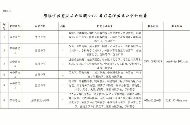 慈溪市教育人事网(慈溪市教育局人事网更新了招聘信息)