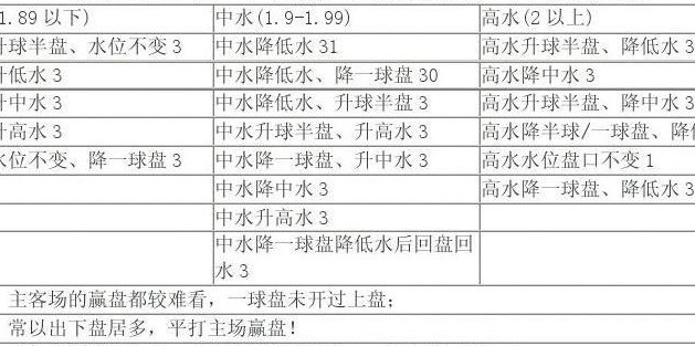 球半两球什么意思(解读足球盘口：球半两球含义详解)