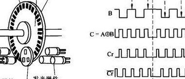 编码器原理(编码器原理简介)
