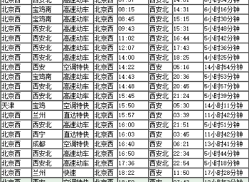 北京到西安的火车时刻表(北京至西安火车时刻表)