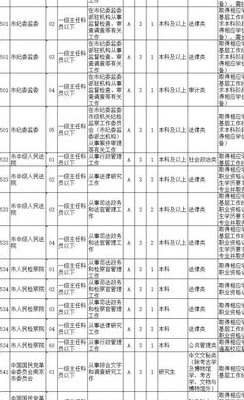 江苏省考2021职位表(2021江苏省考职位表出炉！)