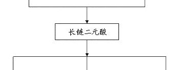 长链二元酸(重构：长链二元酸的命名及应用)