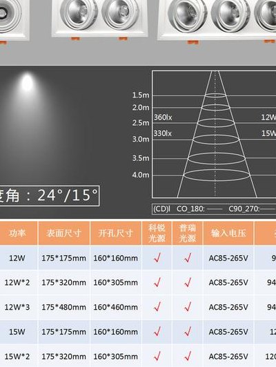 射灯规格(射灯规格：如何选择合适的射灯？)