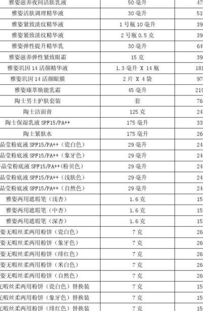 安利化妆品价格表(最全化妆品价格表，快来了解各大品牌新品价位！)