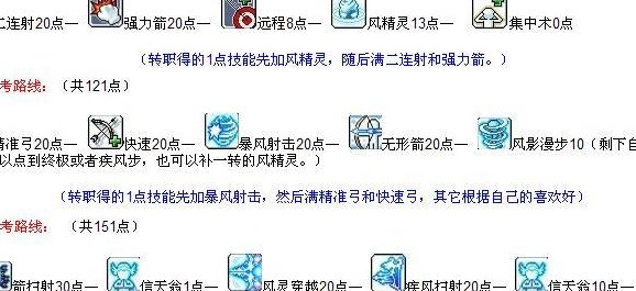 冒险岛风灵使者加点(重生冒险岛：风灵使者技能点分配指南)