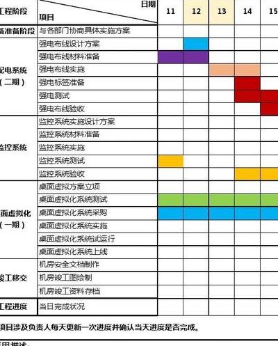 施工部署(如何实施最佳的施工计划？)