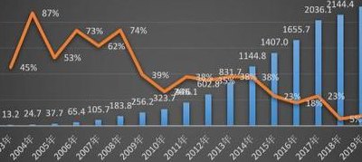 多玩数据(多玩数据揭示：游戏收入增长已超过去年同期！