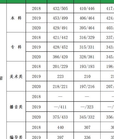 武昌工学院分数线(2021年武昌工学院录取分数线公布)