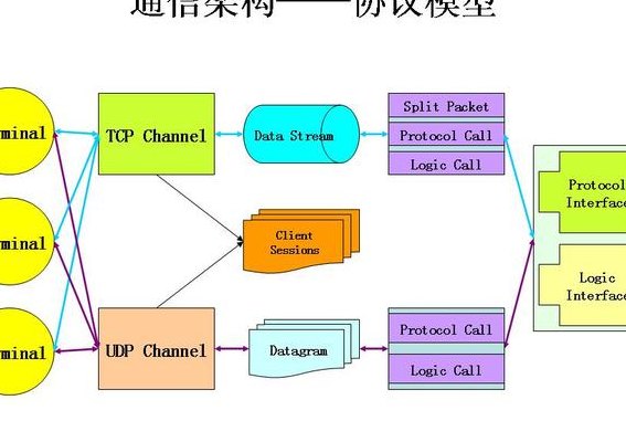 异步通信(异步通信的意义及应用场景)