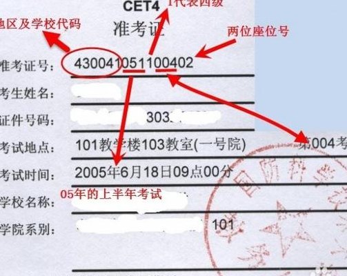 四级考号(四级考试准考证号是什么？答案来了！)