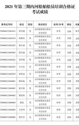 山东海事局成绩查询(山东海事局公布考试成绩)