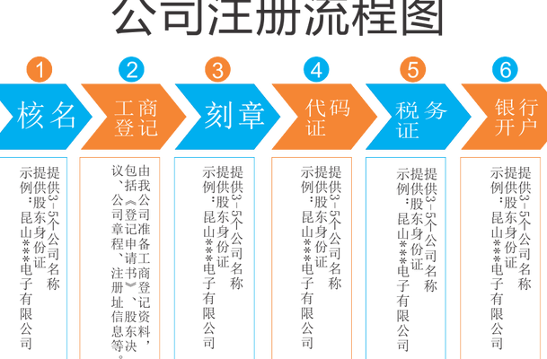 注册公司法人要求(公司注册：法人身份要求与审核流程)