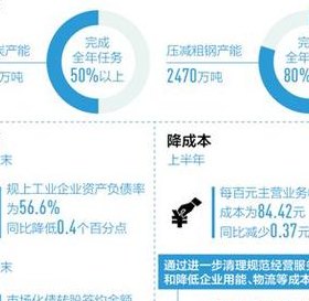 供给侧(调查显示：中国制造业供给侧结构性改革初见成效)