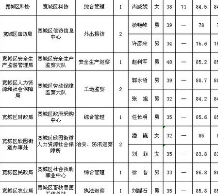 长春人力资源网(长春最新人力资源招聘信息，快来看看！)