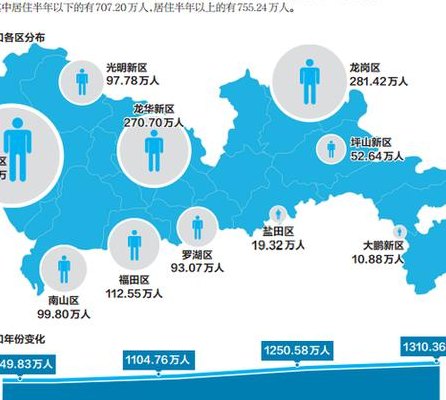 深圳人流(深圳计划限制人口流动)