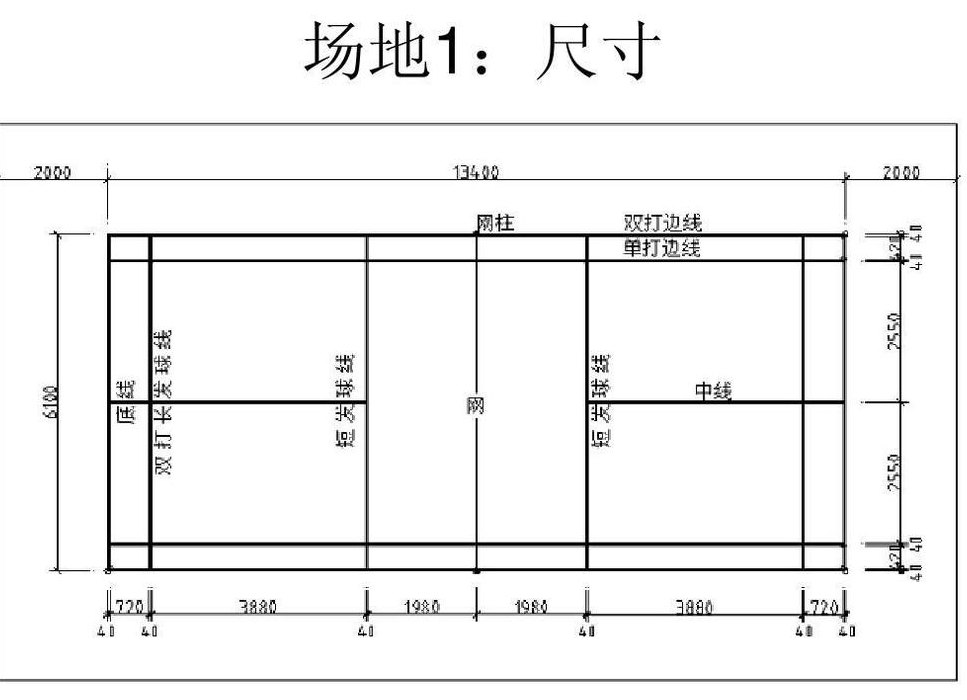 羽毛球网高度(羽毛球场网高度：规定与技术要求)