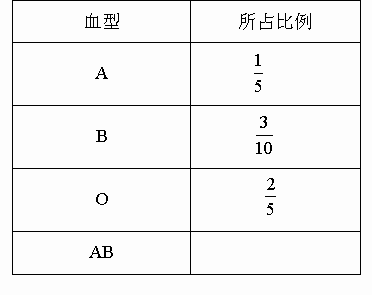 清华学霸哪个血型最多(清华学霸血型分布情况揭秘)