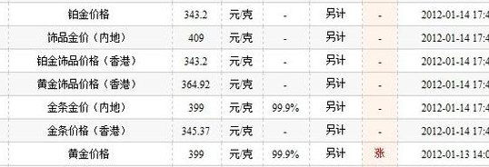 白金价格查询（青岛白金价格查询）