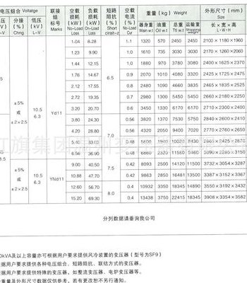 变压器容量单位（变压器容量单位MVA）