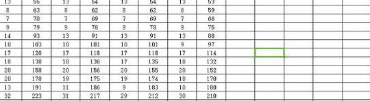 62人班59人高考600分（高考全班600分）