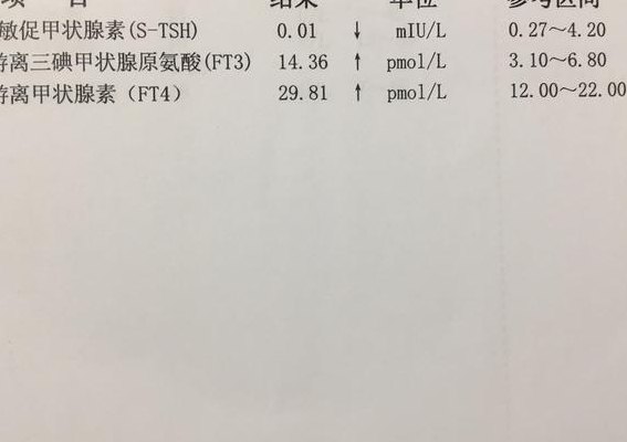 碘-131（碘131费用大概多少）