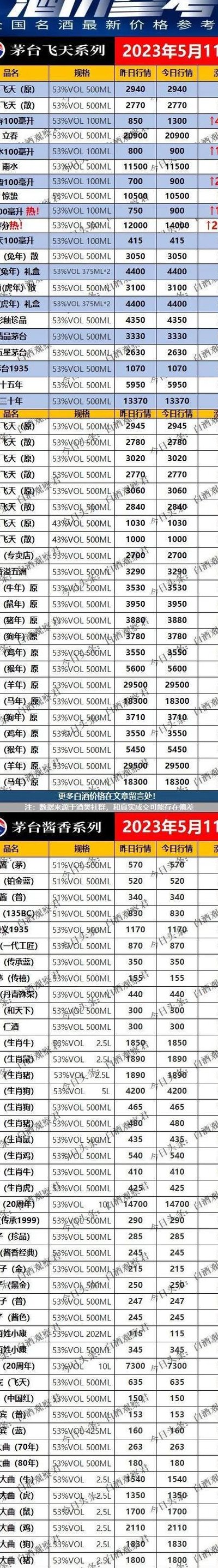 茅台酒最新价格（2023年今日茅台酒最新价格）