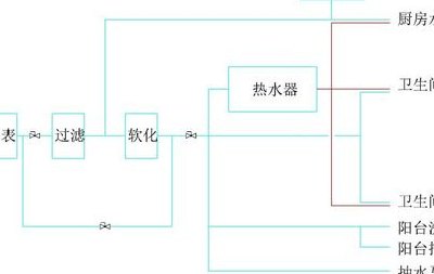 家庭用水处理（家庭用水处理方法）