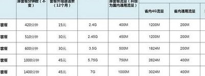 中国移动合约机（中国移动合约机套餐价格表2023）