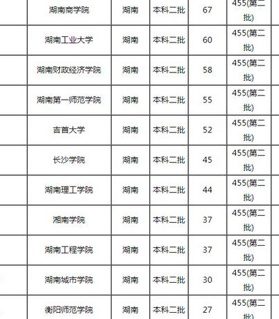 湖南二本大学排名（湖南二本大学排名一览表最新）