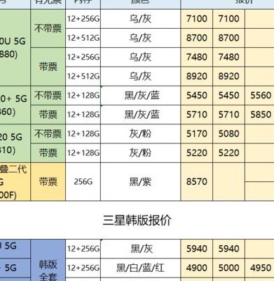 华强北报价（小米14华强北报价）