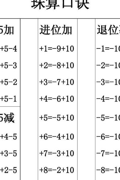 珠心算口诀（满5加珠心算口诀）