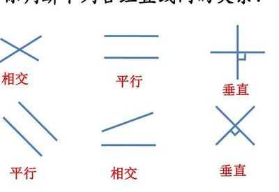 什么叫平行线（什么叫平行线和垂线）