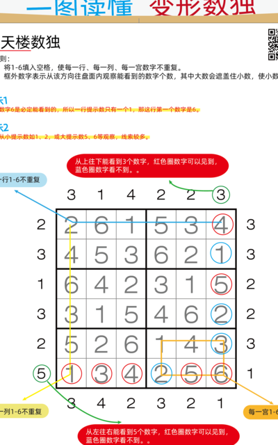 数独的解法（摩天大楼数独的解法）