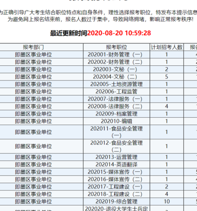 青岛事业编报名入口(青岛事业编报名入口公布，快来报名！)